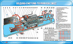 Стенд. Водяна система тепловоза 2М62. 1,0х0,6. Пластик