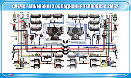 Стенд. Схема гальмівного обладнання тепловоза 2М62. 1,0х0,6. Пластик