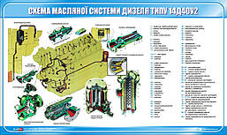 Стенд. Схема масляної системи дизеля типу 14Д40У2. 1,0х0,6. Пластик