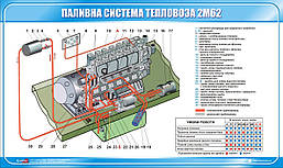 Стенд. Паливна система тепловоза 2М62. 1,0х0,6. Пластик