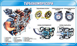 Стенд. Турбокомпресори. 1,0х0,6. Пластик