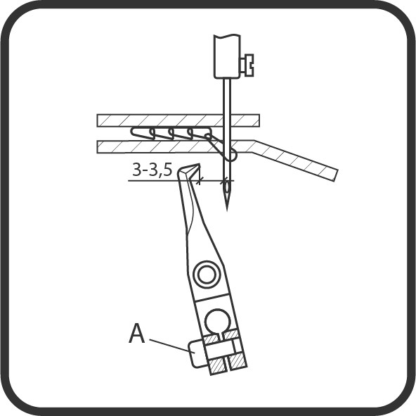 Во время опускания иглы в самую низкую позицию расстояние между кончиком челнока и верхним краем игольного отверстия должно быть в пределах 3 - 3,5 мм.