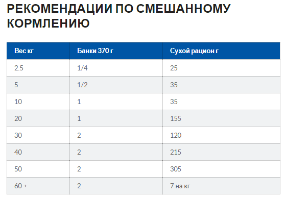 Hills Prescription Diet Canine j/d Chicken (Хиллс ПД Канин джей/д Курица) для собак от болей в суставах 2 кг - фото 8 - id-p1291541702