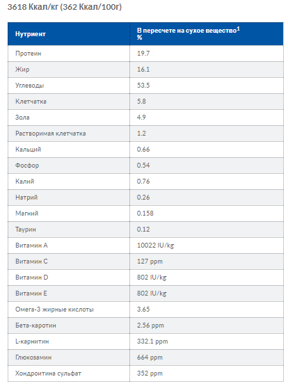 Hills Prescription Diet Canine j/d Chicken (Хиллс ПД Канин джей/д Курица) для собак от болей в суставах 2 кг - фото 10 - id-p1291541702