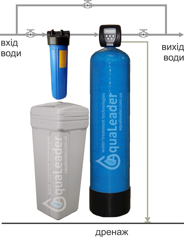 Схема підключення помя'кшувача AquaLeader