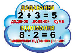 Стенд "Додавання, віднімання"