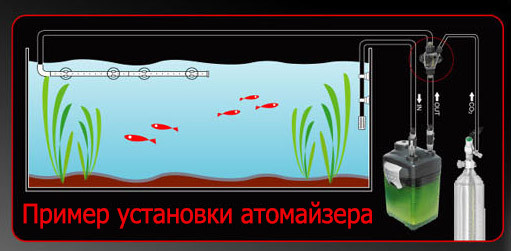 CO2 атомайзер, AQUAXER Atomizer 16/22 мм. Атомайзер для насыщения и растворения СО2 в аквариуме - фото 2 - id-p1291890914