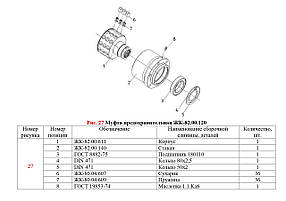 Муфта запобіжна РК-82.00.120
