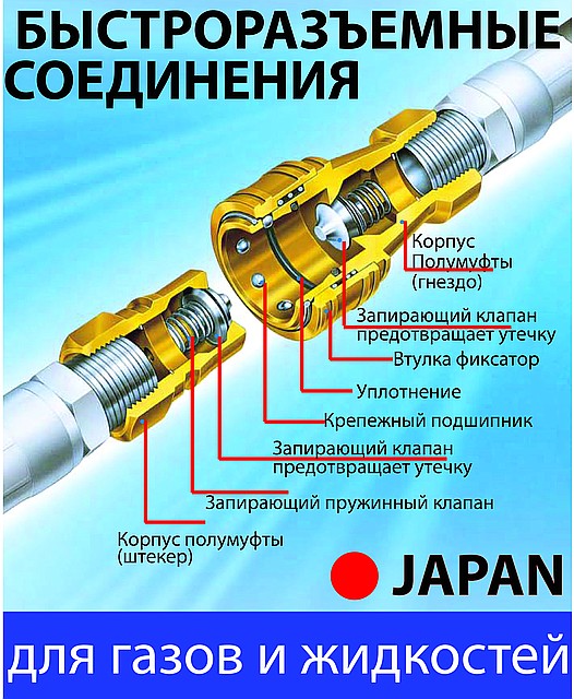 Швидкорознімні з'єднання фіттинги для гідравлічного обладнання