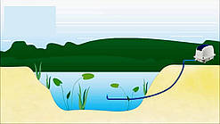 Аератор, для насичення повітрям ставка, ставка, озера. Аератор для ставка.