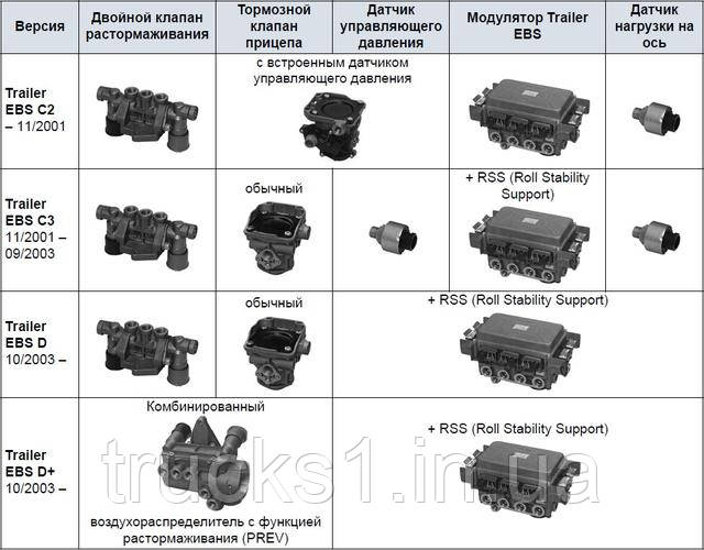 WABCO TRAILER EBS