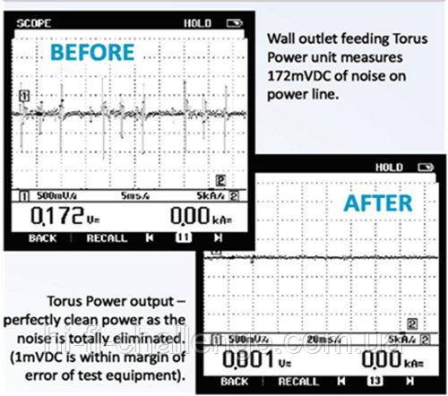 Ізолювальний трансформатор/фільтр з регулюванням вольтажу Torus Power AVR2 Elite 16 ( NEMA)