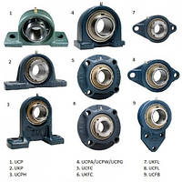 Корпусные подшипники UCF