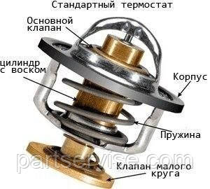 Термостат на Mersedes мерседес W 140, W 168,169, W 210,211,212, W 124, W 214, W203,204, Vito, Sprinter - фото 4 - id-p185742891