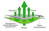Водонепроникний наматрацник-простирадло 120х200 "Waterproof" бавовна_мембрана (213900), фото 7