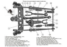 Навісне обладнання трактора МТЗ