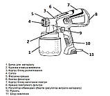 Краскопульт електричний Зеніт ЗКП-700 Профі 849164, фото 3