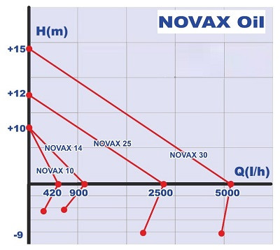 Novax_table