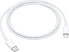 Комплект для швидкого заряджання Power adapter 18W + Lightning USB-C кабель HC, фото 6