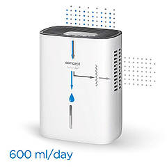 Осушувачі повітря