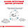 Корм для дорослих котів ROYAL CANIN SENSITIVITY CONTROL CAT 0.4 кг, фото 4