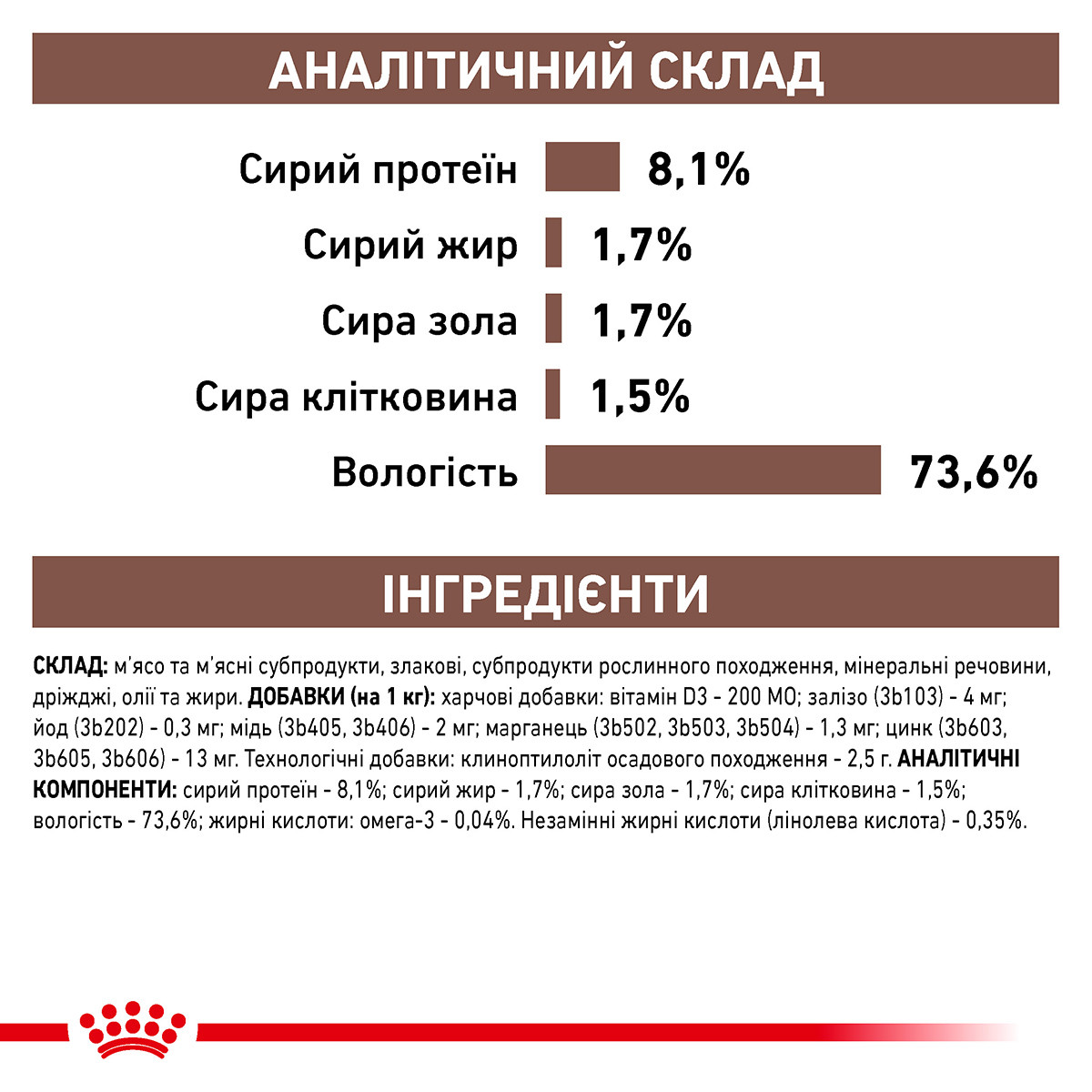 た*じ様  CANIN LOW FAT 2個セット(8本) Ветеринарні дієти Роял Канін Гастроінтестінал для собак