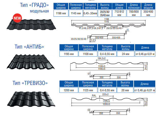 antib_trevizo_grado_metaiocherepica_thermasteel