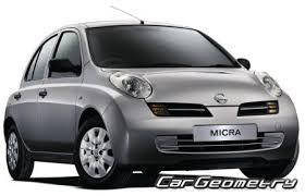 NISSAN MICRA K12 (2003-2010)