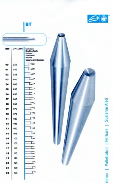 Кореневертки