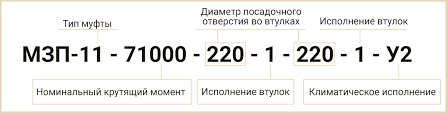 Розшифровка маркувального позначення муфти МЗП