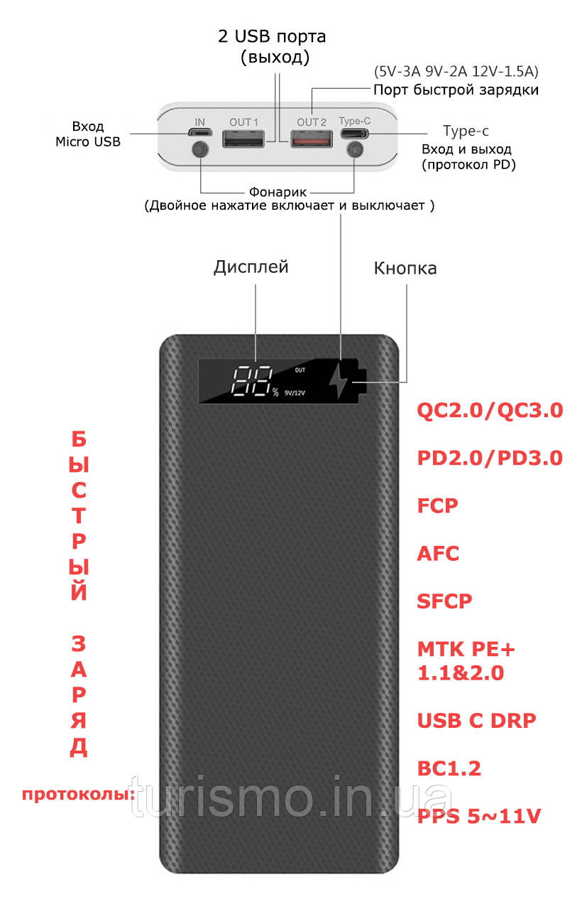 Корпус Повербанк 8*18650 M8 Type C QC2.0 QC3.0 PD2.0 PD3.0 BC1.2 FCP AFC SFCP MTK PE, PPS powerbank 27200mAh