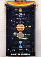 Розумний плакат Сонячна система укр. мова оригинальный подарок