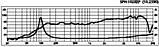 Monacor SPH-102KEP, фото 4