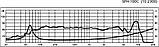 Monacor SPH-100C, фото 3