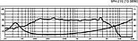 Monacor SPH-210, фото 3