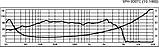 Monacor SPH-300TC, фото 2