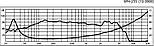 Monacor SPH-255, фото 4