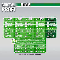 Фільтр зовнішній, JBL CristalProfi GreenLine e1902, 1900 л/ч., фото 4
