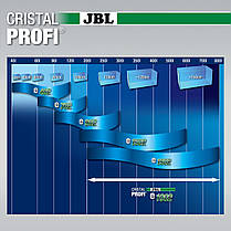 Фільтр зовнішній, JBL CristalProfi GreenLine e1902, 1900 л/ч., фото 6