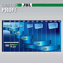 JBL CristalProfi GreenLine e402, фільтр зовнішній 450 л/ч., Новий!, фото 5