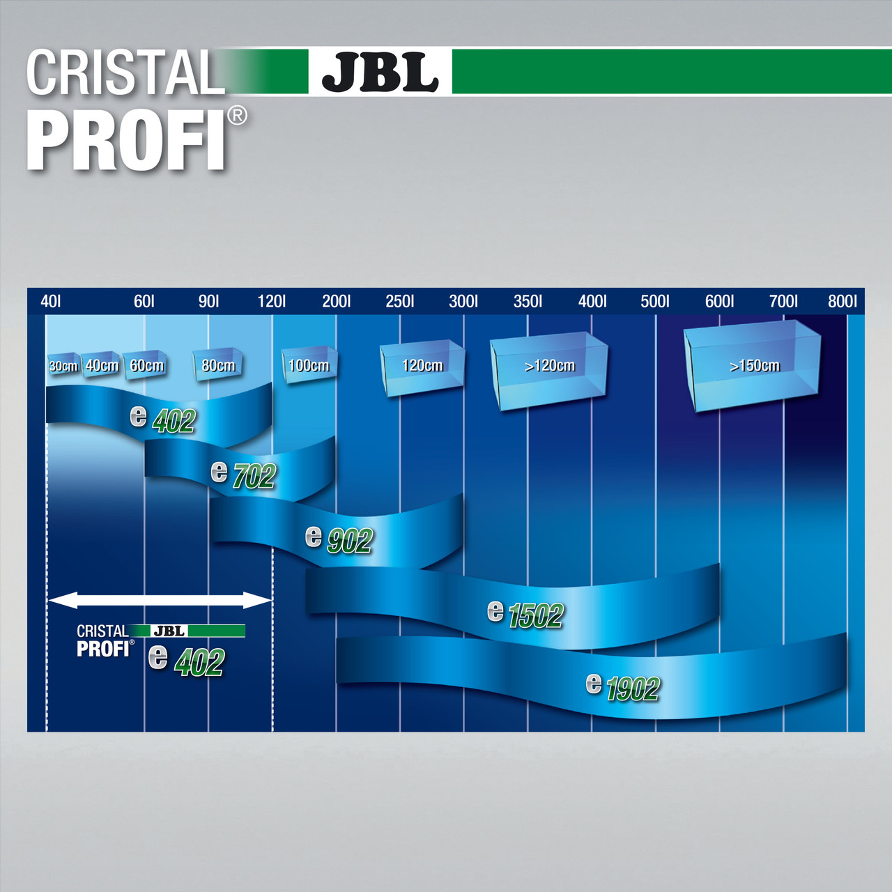 Фильтр внешний для аквариума, JBL CristalProfi GreenLine e402, 450 л/ч. - фото 4 - id-p1294519870
