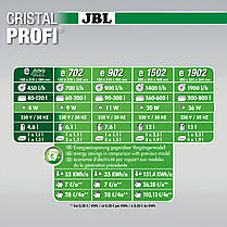 JBL CristalProfi GreenLine e402, фільтр зовнішній 450 л/ч., Новий!, фото 6