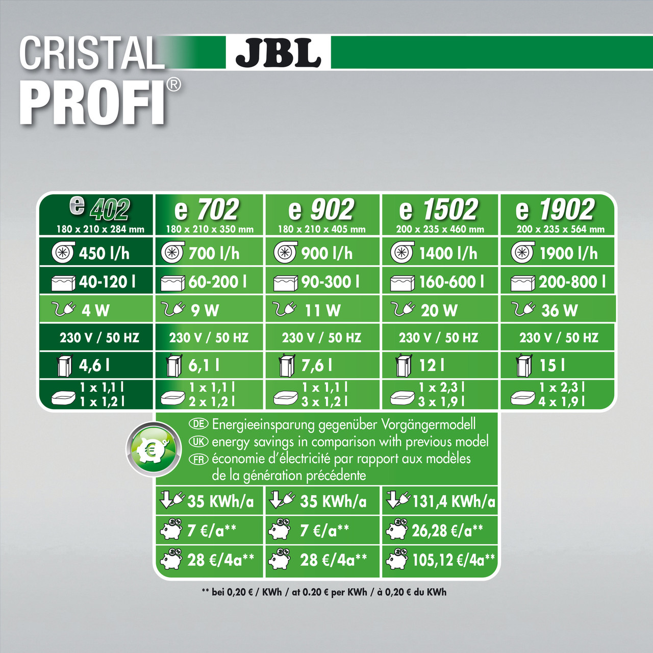 Фильтр внешний для аквариума, JBL CristalProfi GreenLine e402, 450 л/ч. - фото 5 - id-p1294519870