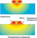 Паста монтажна високотемпературна — заповнення повітряних проміжків під час монтажу Нагрівачів ТЕН, фото 3