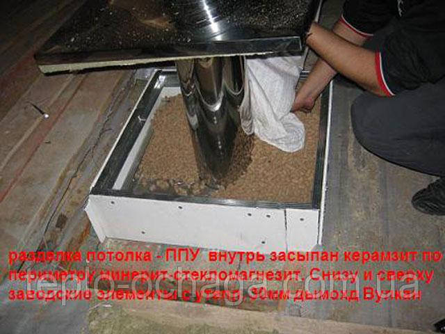 короб прохід стелі димар