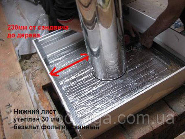 прохід стелі димаря