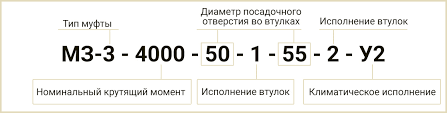 Розшифровка технічного позначення зубчастої муфти МЗ-3