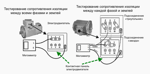 Измерение сопротивления изоляции обмоток электродвигателя - фото 1 - id-p1296380385