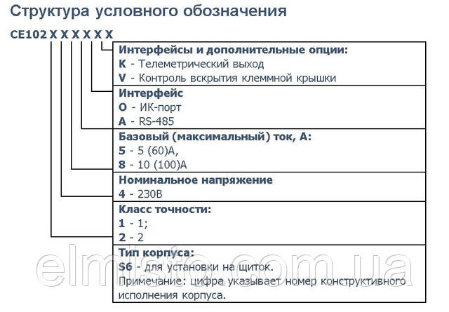 Структура условного обозначения счетчиков Энергомера CE102 S6 145 OKV