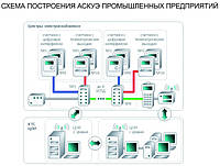 Як правильно підібрати обладнання для АІІС КУЕ (система автоматизована інформаційно-вимірювальна комерційного обліку електричної енергії)